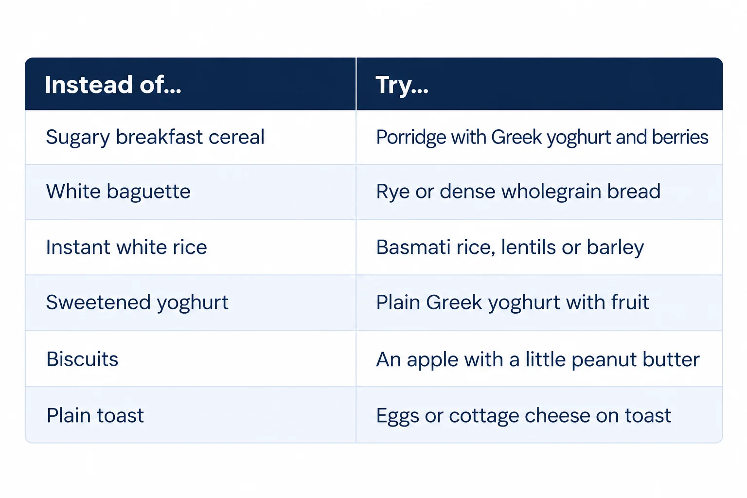 Healthy Food Swaps Infographic Table