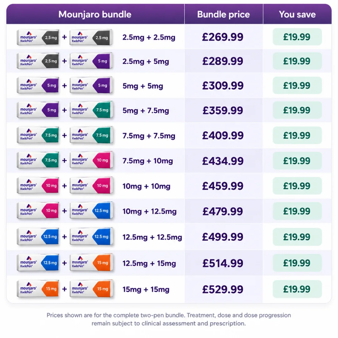 Pharmulous Mounjaro bundle prices