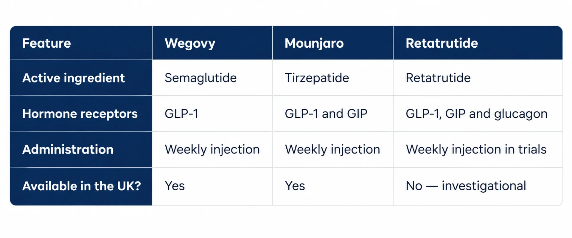 weight loss injections comparison table pharmulous